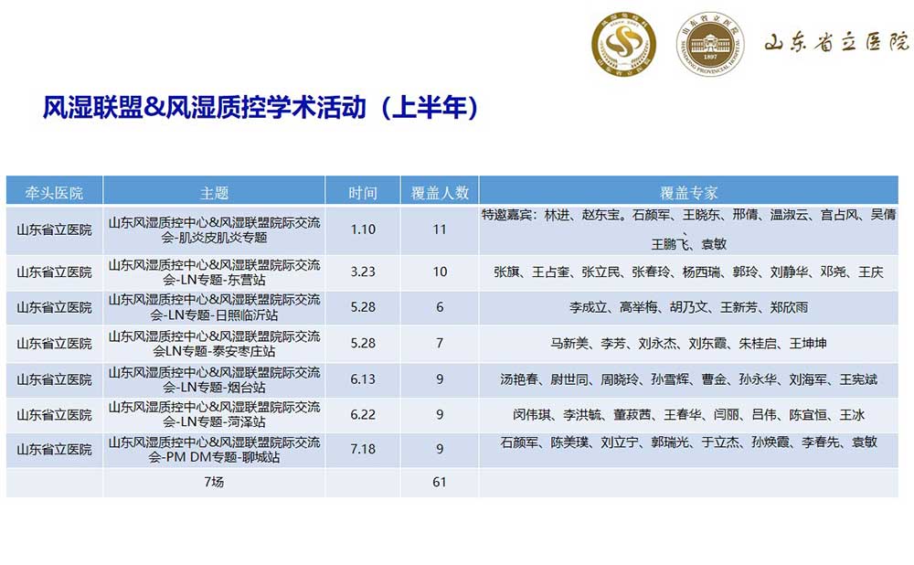 风湿联盟&风湿质控学术活动（上半年）